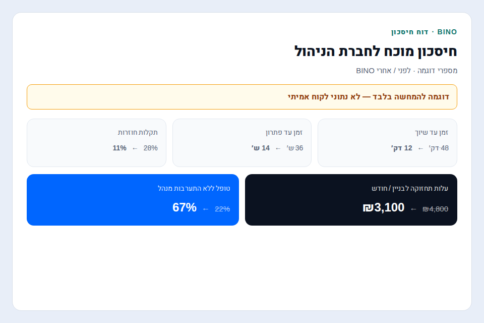 דוח חיסכון של BINO עם מדדי כוכב צפוני לפני ואחרי — נתוני דוגמה